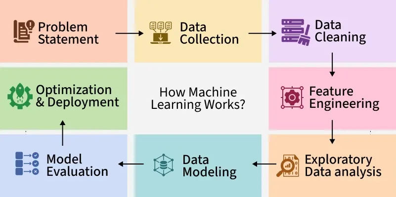 Machine Learning Data Models: Unlocking Powerful Insights Fast