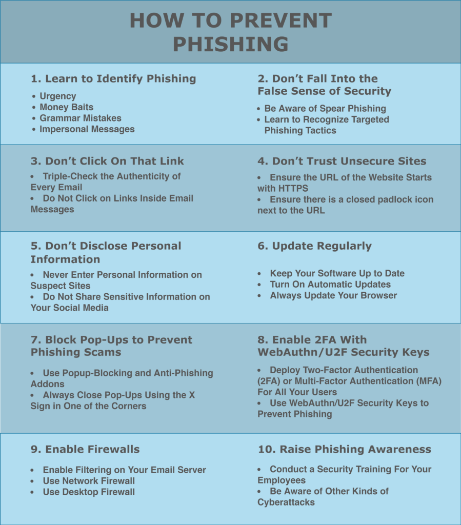 Phishing How to Avoid