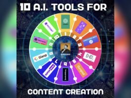 Ai Tools for Content Creation