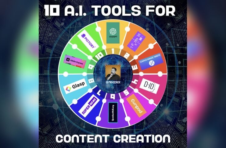 Ai Tools for Content Creation