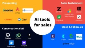Ai Tools for Marketing And Sales