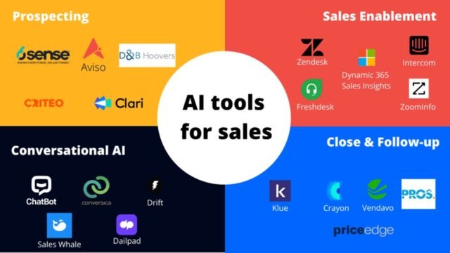 Ai Tools for Marketing And Sales