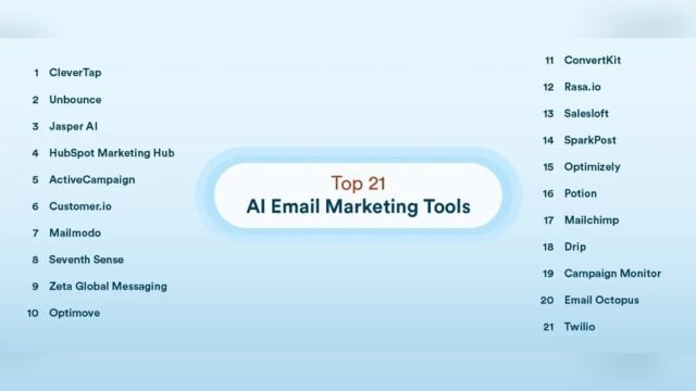 Best Ai Tools for Email Marketing