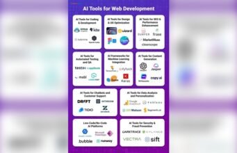 Best AI Tools for Website Design And Development Best Ai Tools for Website Design And Development