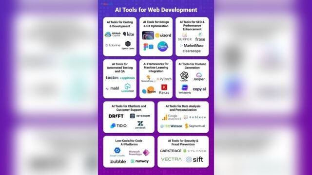 Best Ai Tools for Website Design And Development