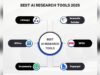 Best AI Writing Tools for Business: Boost Productivity and Profits Best Ai Writing Tools for Business