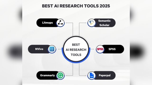 Best Ai Writing Tools for Business