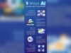 How AI Helps Small Businesses Grow: Boosting Success Fast How Ai Helps Small Businesses Grow