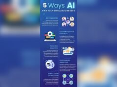 How AI Helps Small Businesses Grow: Boosting Success Fast How Ai Helps Small Businesses Grow