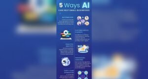 How AI Helps Small Businesses Grow: Boosting Success Fast How Ai Helps Small Businesses Grow