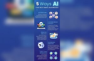 How AI Helps Small Businesses Grow: Boosting Success Fast How Ai Helps Small Businesses Grow