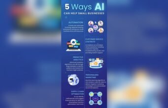 How AI Helps Small Businesses Grow: Boosting Success Fast How Ai Helps Small Businesses Grow