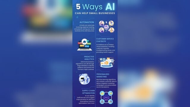 How Ai Helps Small Businesses Grow