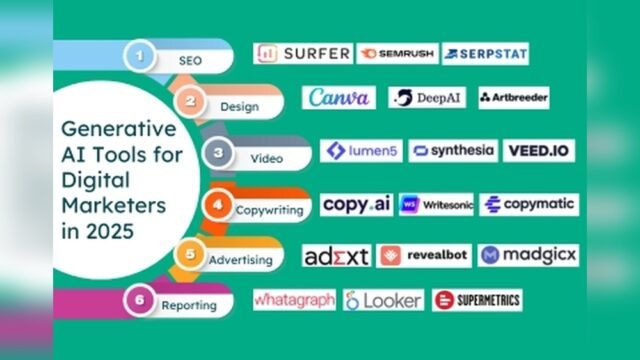 Ai Tools for Digital Marketing