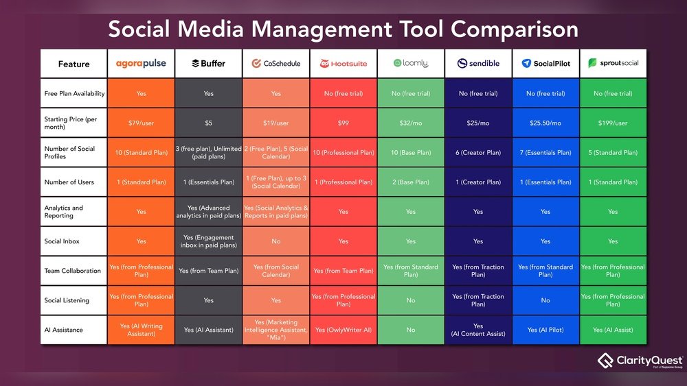 Best Social Media Management Tools