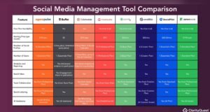 Best Social Media Management Tools Best Social Media Management Tools