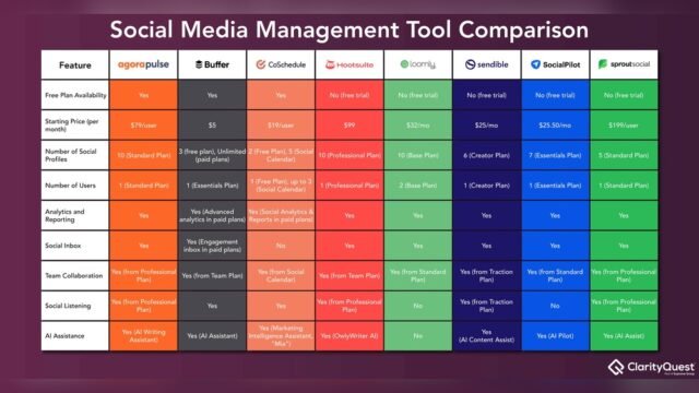 Best Social Media Management Tools