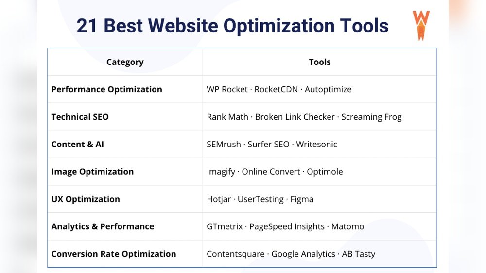 Best Website Speed Optimization Tools