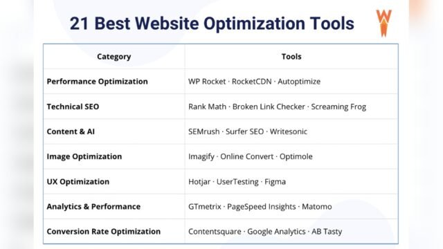Best Website Speed Optimization Tools